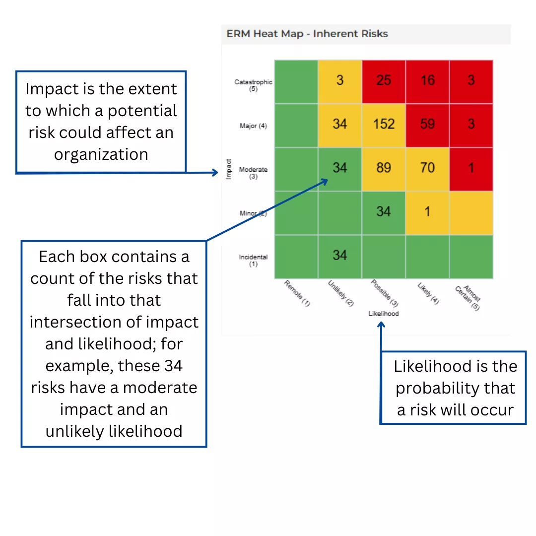 ERM Heat Map